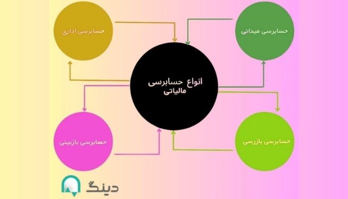  تفاوت حسابدار و حسابرس
